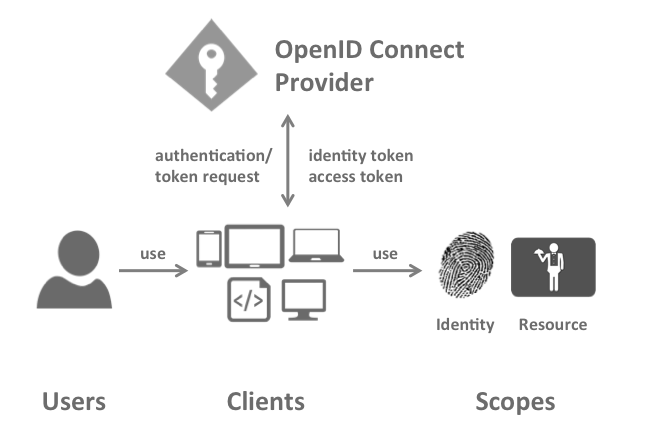 modern application architecture